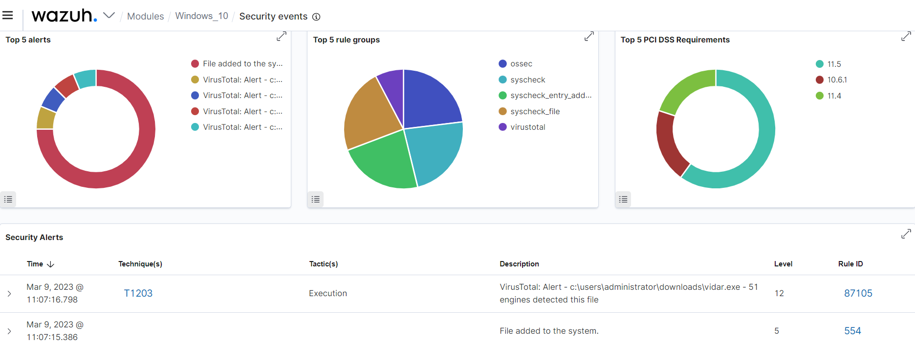 VirusTotal finding alert