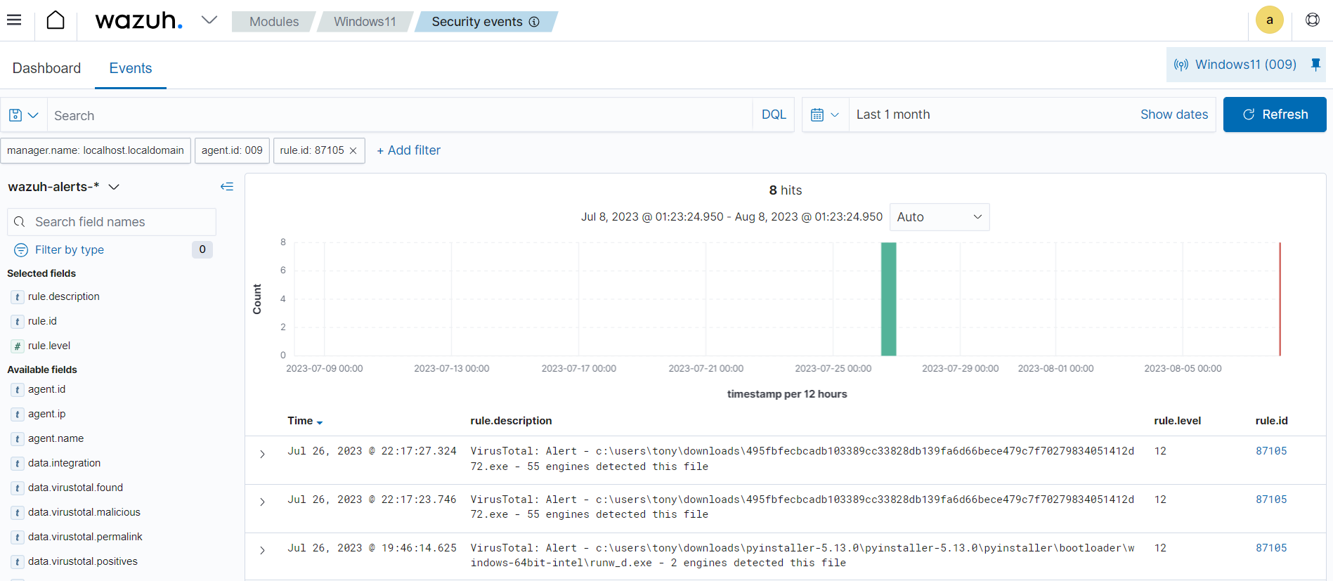 VirusTotal log alert