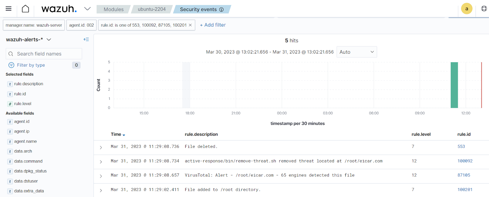 Remove malware on Linux alert