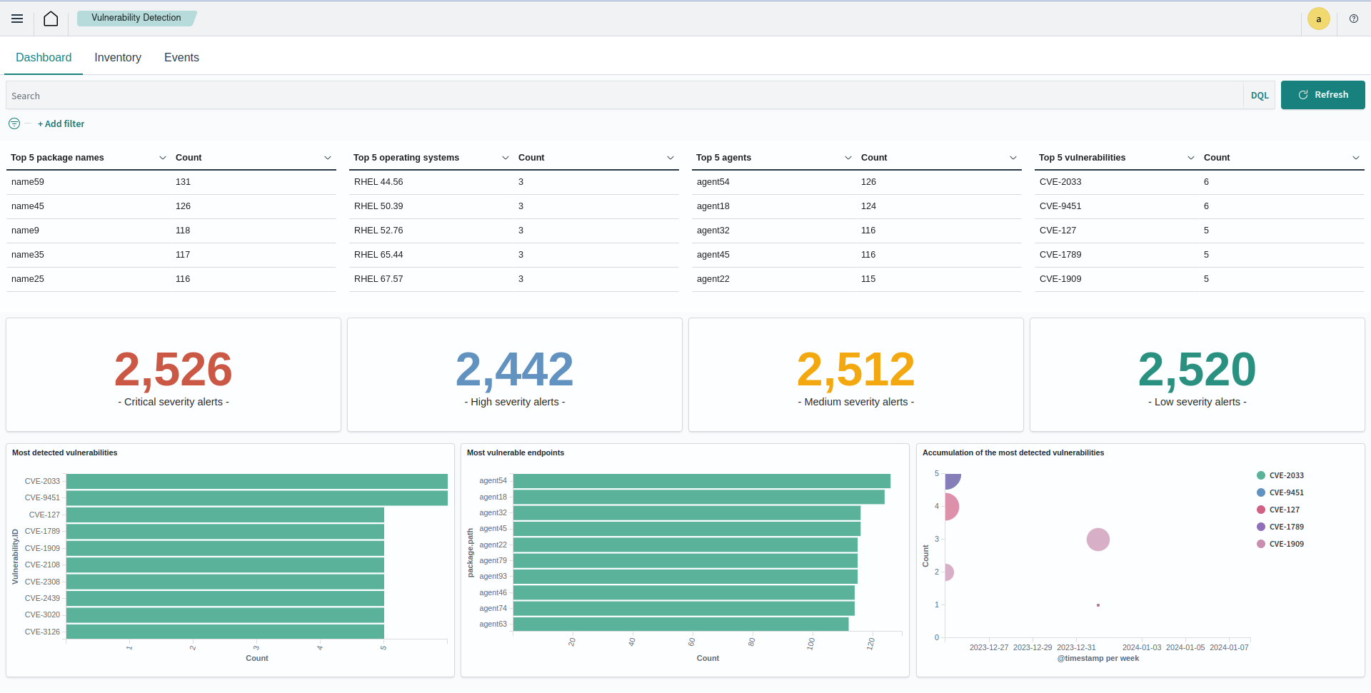 Vulnerabilities inventory