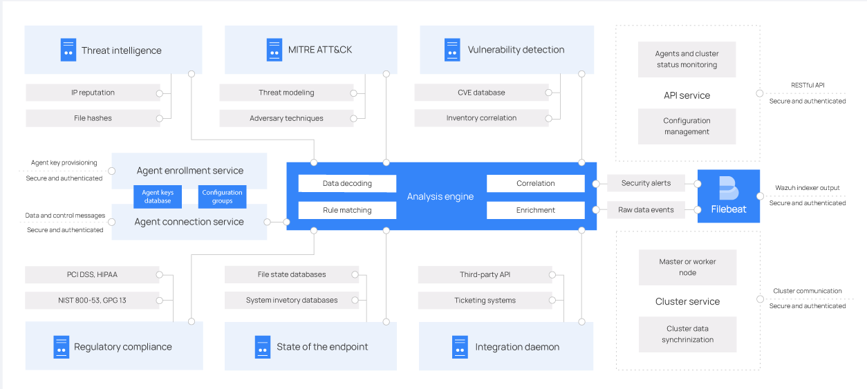 ThreatLockDown server architecture