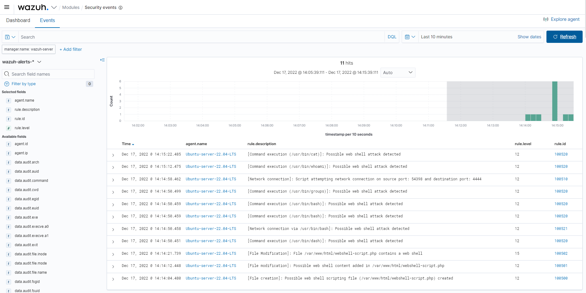 Web shell scripting file creation alert